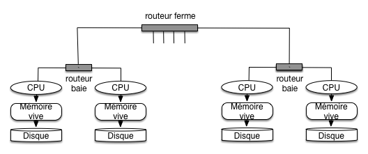 _images/hiermem-cloud.png